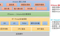 Featured image of post 【玩转RT-Thread】瑞萨HMI-Board使用vscode开发RTduino