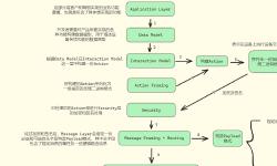 Featured image of post 【Matter】Matter学习笔记1